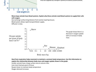 New AQA A levelBiology summary booklets