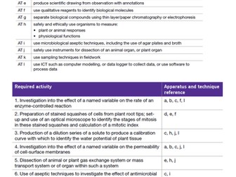 New AQA Biology notes