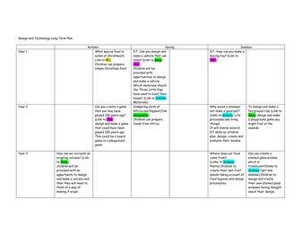 Design and Technology Subject leader pack