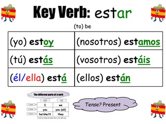 Spanish Key Verb Wall Displays
