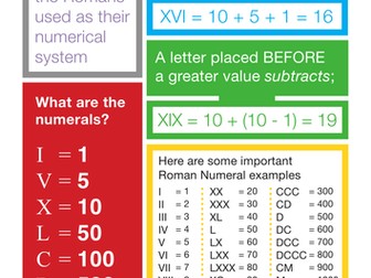 Poster on Roman numerals