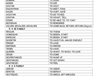 Stem Changer Verbs: Practice Packet