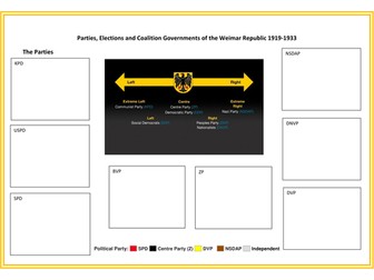 Weimar Parties, Elections, Chancellors and Coalitions 