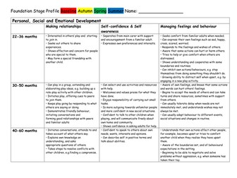 EYFS Profile Point Tracking