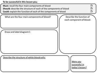 Components of Blood Edexcel GCSE worksheet