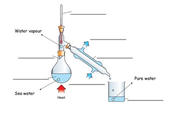 Solutions Lesson - Distillation