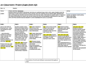 'Britishness' GCSE Photography topic