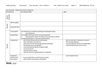 Weekly Lesson Plan Madagascar 