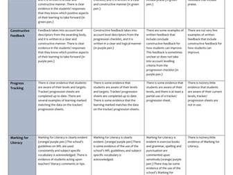 Teaching and Learning Performance Grids