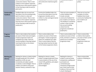 Teaching and Learning Performance Grids