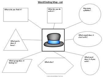 Word Finding Difficulties (word retrieval difficulties) games and word maps
