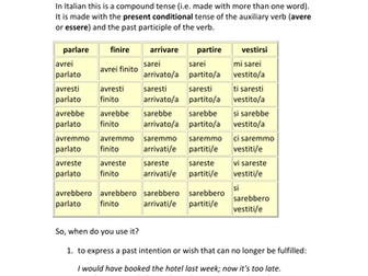 AS A2 Italian - The past conditional and uses of the conditional