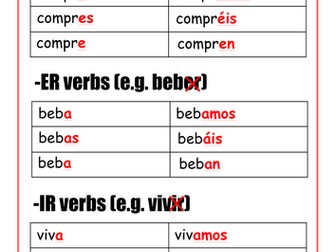 Spanish Verb Tenses Wall Displays