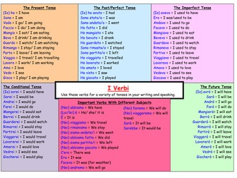 Italian Verb and Vocabulary Writing Mats