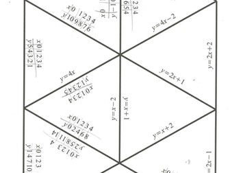 Plot Straight Line Graph From a table of values Algebra