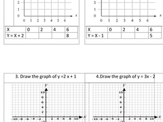Plot Straight Line Graph From a table of values Algebra