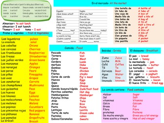 GCSE food vocabulary summary- La comida