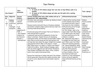 Year 4 Inventions MTP 