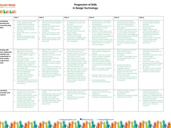 Design Technology Skills Progression