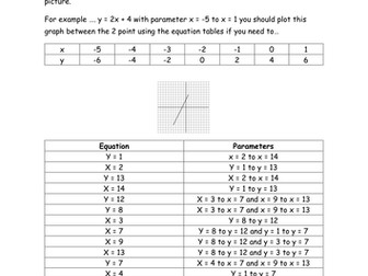 Straight Line Graph Pictures