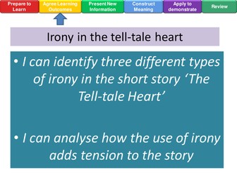 Irony in The Tell-Tale Heart by Edgar Allan Poe