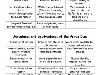Wjec Geography Theme 2 