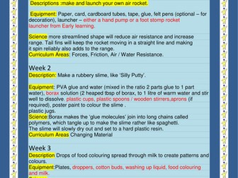 Plans for a science club