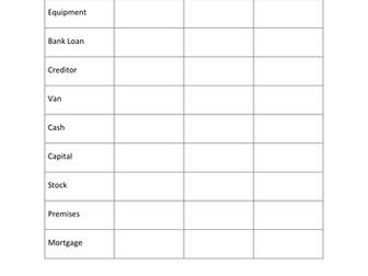 Finance - Worksheets & Activities