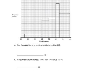 Histogram Resources | Tes
