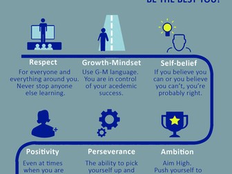 Learning Expectations Poster