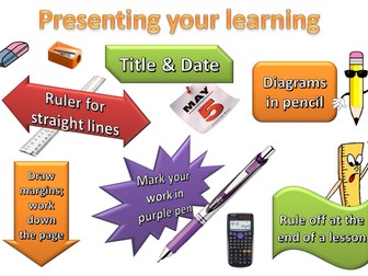 Presenting your learning in maths poster