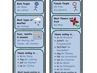 Gender of German nouns bookmarks