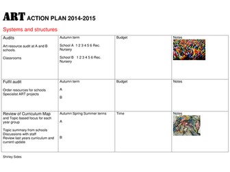 ART action plan