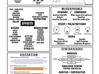 Helpful Hints for AS Music Technology