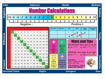 Maths mats or planner pages or maths across the curriculum basics