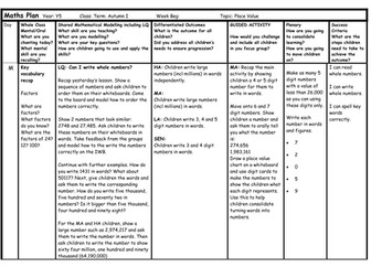 Place Value lessons for Year Five (+ flipcharts)