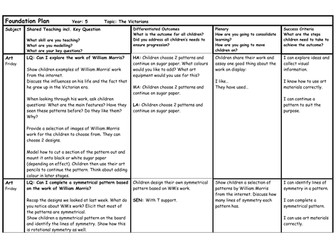 The Victorians Art & DT planning (and resources) for Year Five