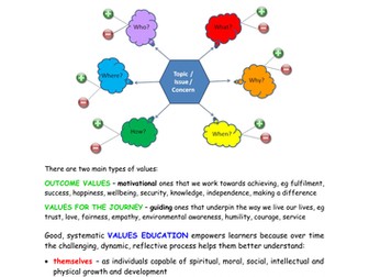 Values Education - Understanding the power of values