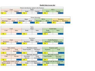 double entry worksheet mind map