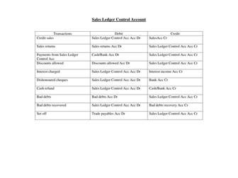 Sales Ledger Control Accounts Worksheet