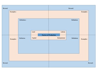 Factors of production