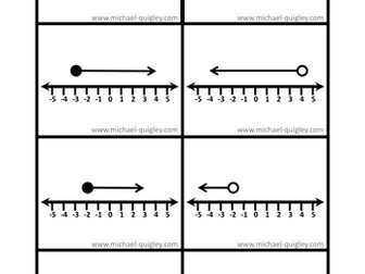 Number Line Inequalities Card Sort
