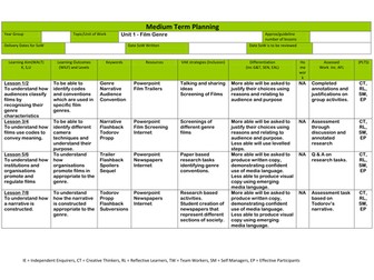 Genre Scheme of Work