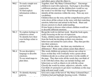 My Many Coloured Days by Dr Seuss English Activities 