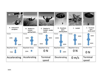 Parachute terminal  velocity card sort + bonus content