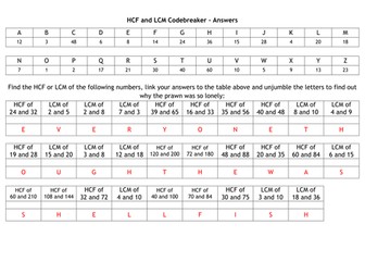 HCF and LCM Codebreaker