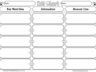 KIM Chart Graphic Organiser Set