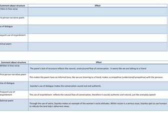 Telephone Conversation by Wole Soyinka