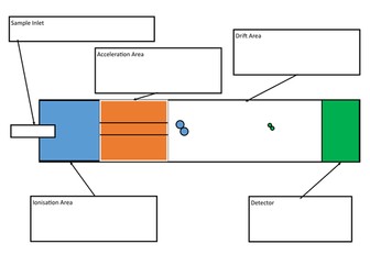 Time of Flight (TOF) Mass Spectrometer Labelling Activity