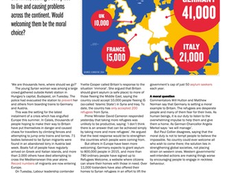 News written for classrooms: articles and activities on the refugee crisis